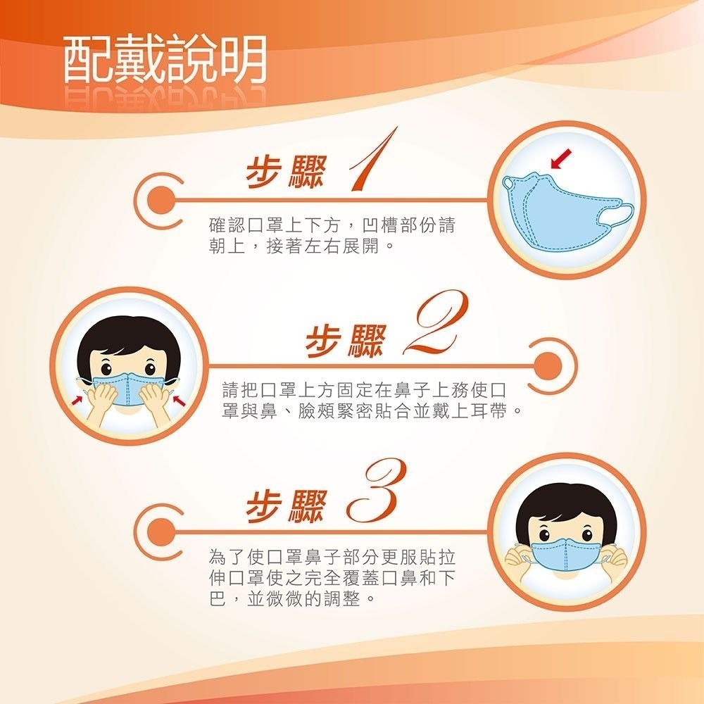 【宜購坊】藍鷹牌N95 成人/ 兒童/ 幼童/ 幼幼 立體醫用口罩  50入/盒-細節圖8