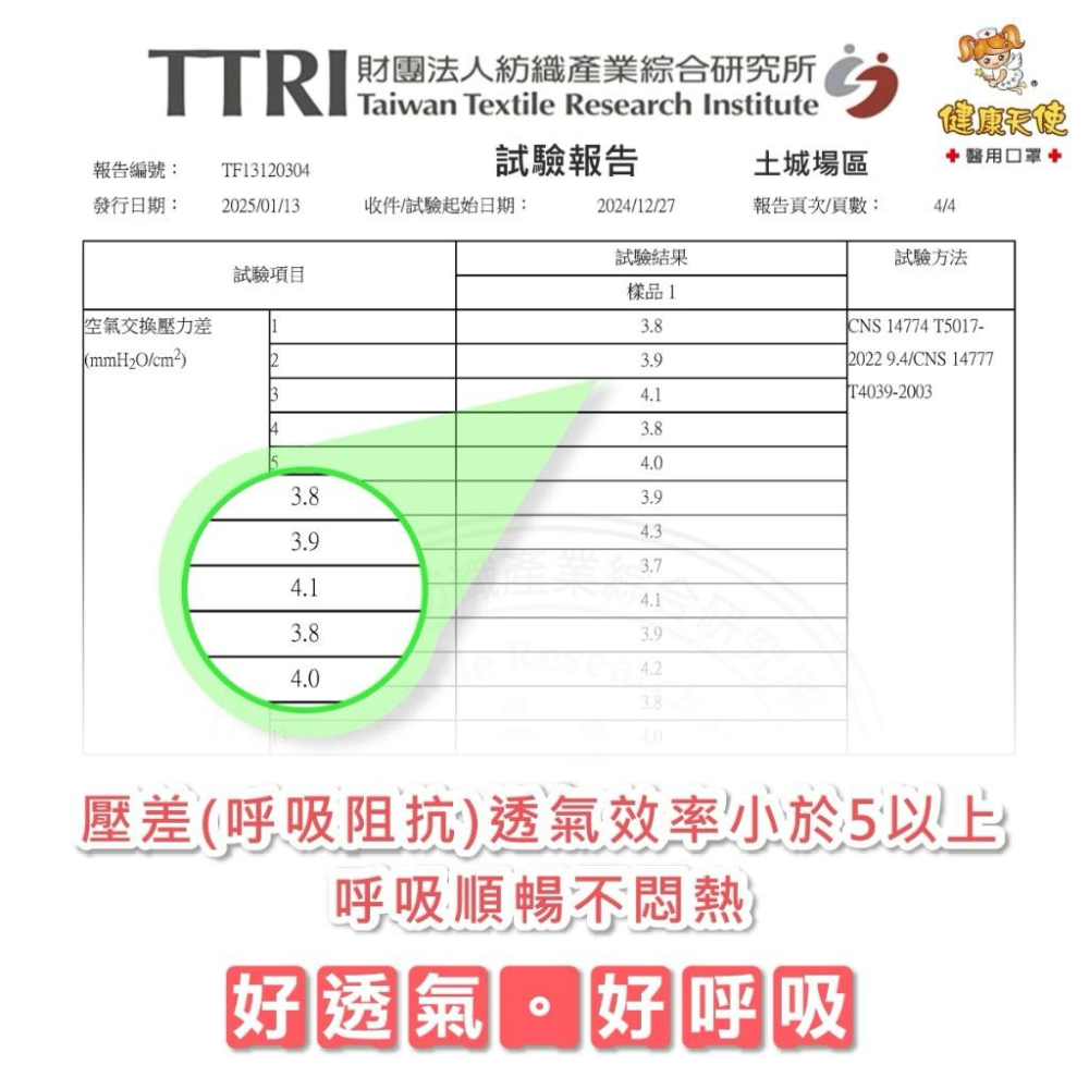 【宜購坊】健康天使 3D幼童立體醫用口罩 2-6歲 鬆緊帶 (30入/袋)-細節圖6