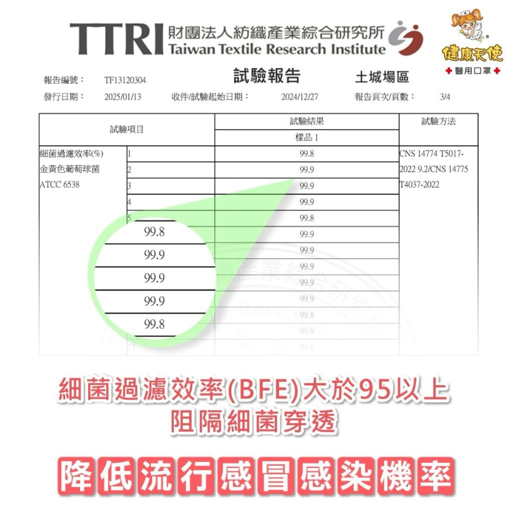 【宜購坊】健康天使 3D幼童立體醫用口罩 2-6歲 鬆緊帶 (30入/袋)-細節圖7