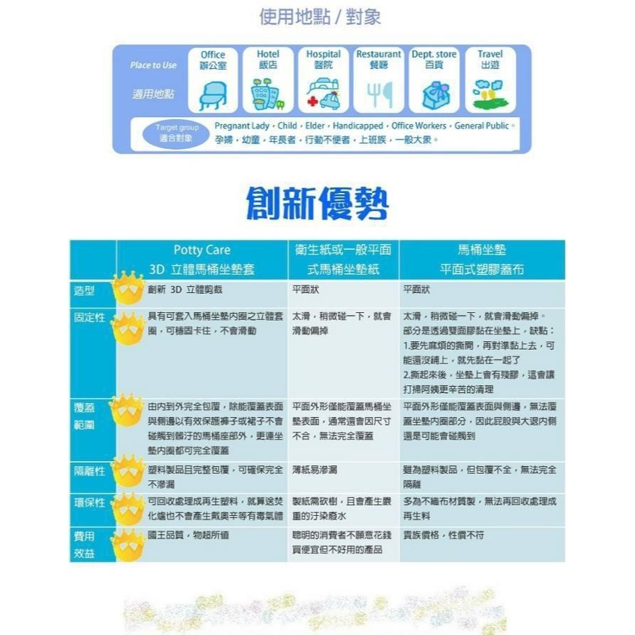 【宜購坊】寶你潔 Potty Care   3D全包防菌拋棄式馬桶座墊套  (1包5入)  台灣製-細節圖3