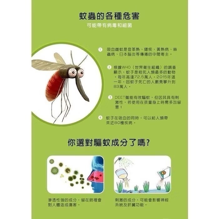 【HAPPY HOUSE快樂屋】蚊蟲剋星香茅油精罐 淨化空氣 驅走蚊蟲 天然草本精油-細節圖5