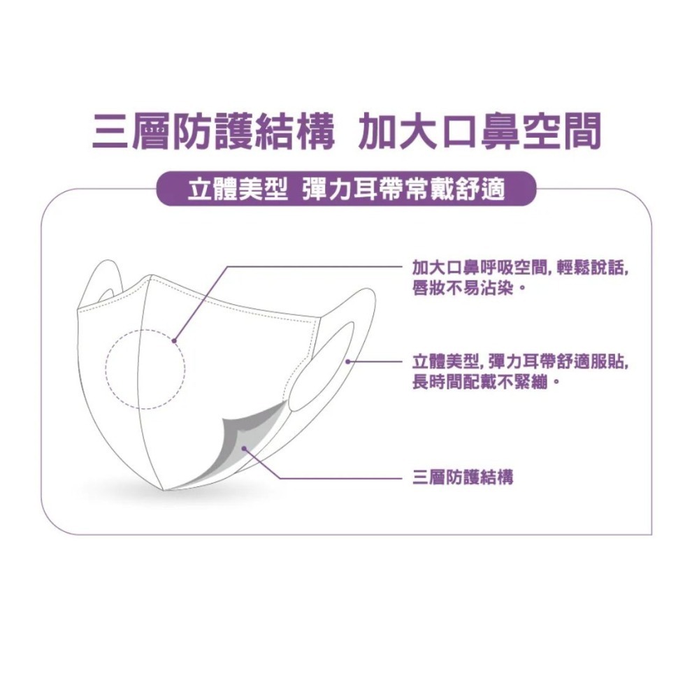 【宜購坊】  康匠 友你 醫療級 成人/兒童 立體醫療口罩 50入/盒-細節圖4