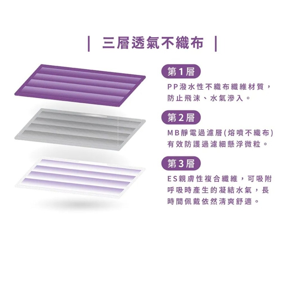 【宜購坊】 康匠 友你 成人 兒童 平面醫療口罩 50入/盒-細節圖5