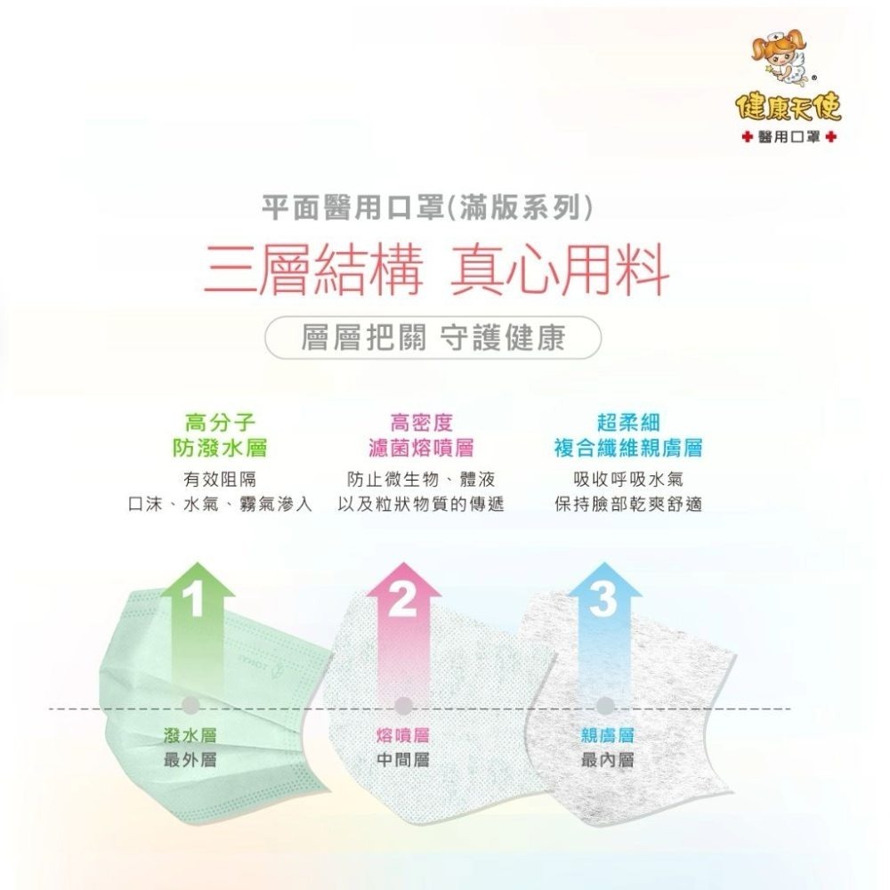 【宜購坊】 健康天使 嬰幼童平面醫療口罩 2-6歲  (50入/盒)-細節圖5