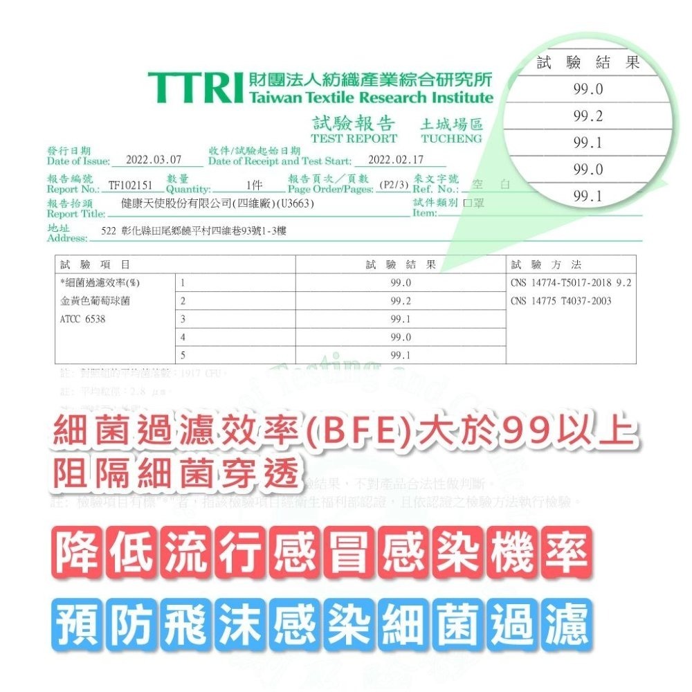 【宜購坊】 健康天使 嬰幼童平面醫療口罩 2-6歲  (50入/盒)-細節圖6