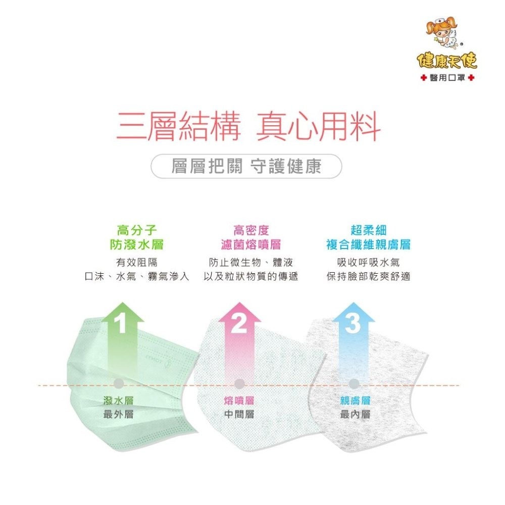 【宜購坊】 健康天使 兒童平面醫療口罩 7-12歲 成人小臉適用  (50入/盒)-細節圖5