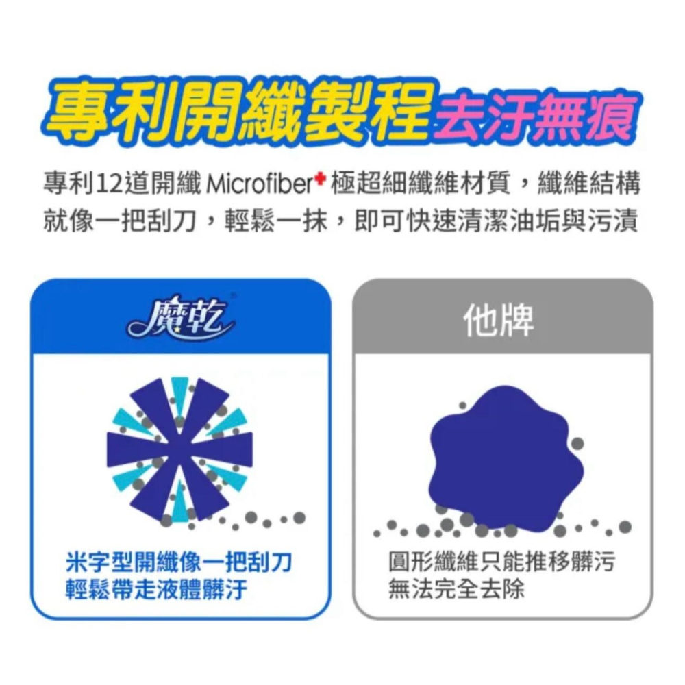 【宜購坊】魔乾 極超細纖維擦拭布(30x32cm) 台灣製抹布-細節圖6