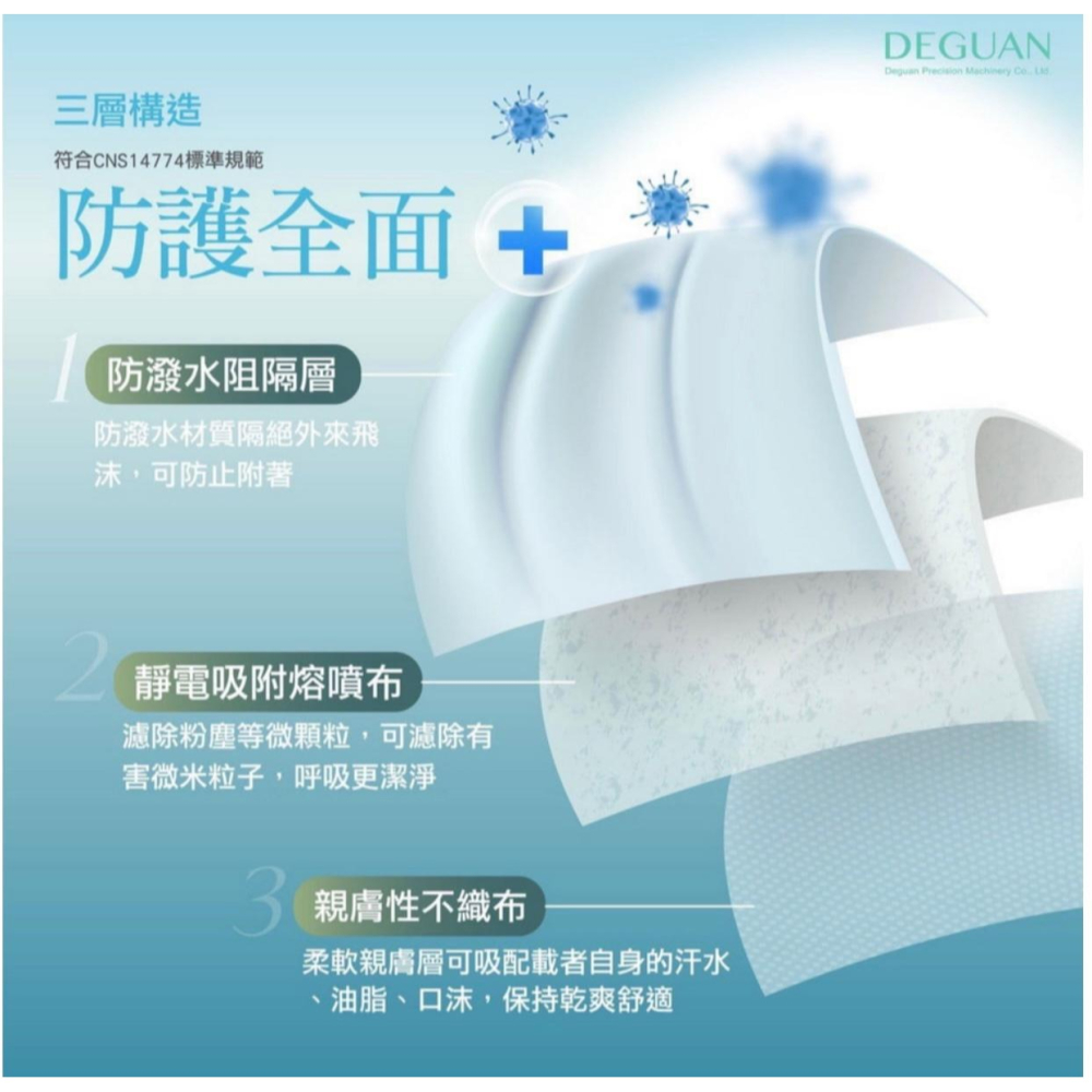 【宜購坊】德冠 成人單片獨立包裝  零觸感3D立體醫用口罩   (20入/盒)-細節圖3