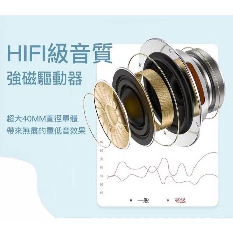 【宜購坊】POLYWELL 全罩式藍牙耳機 / 折疊式耳機硬殼收納包-細節圖7