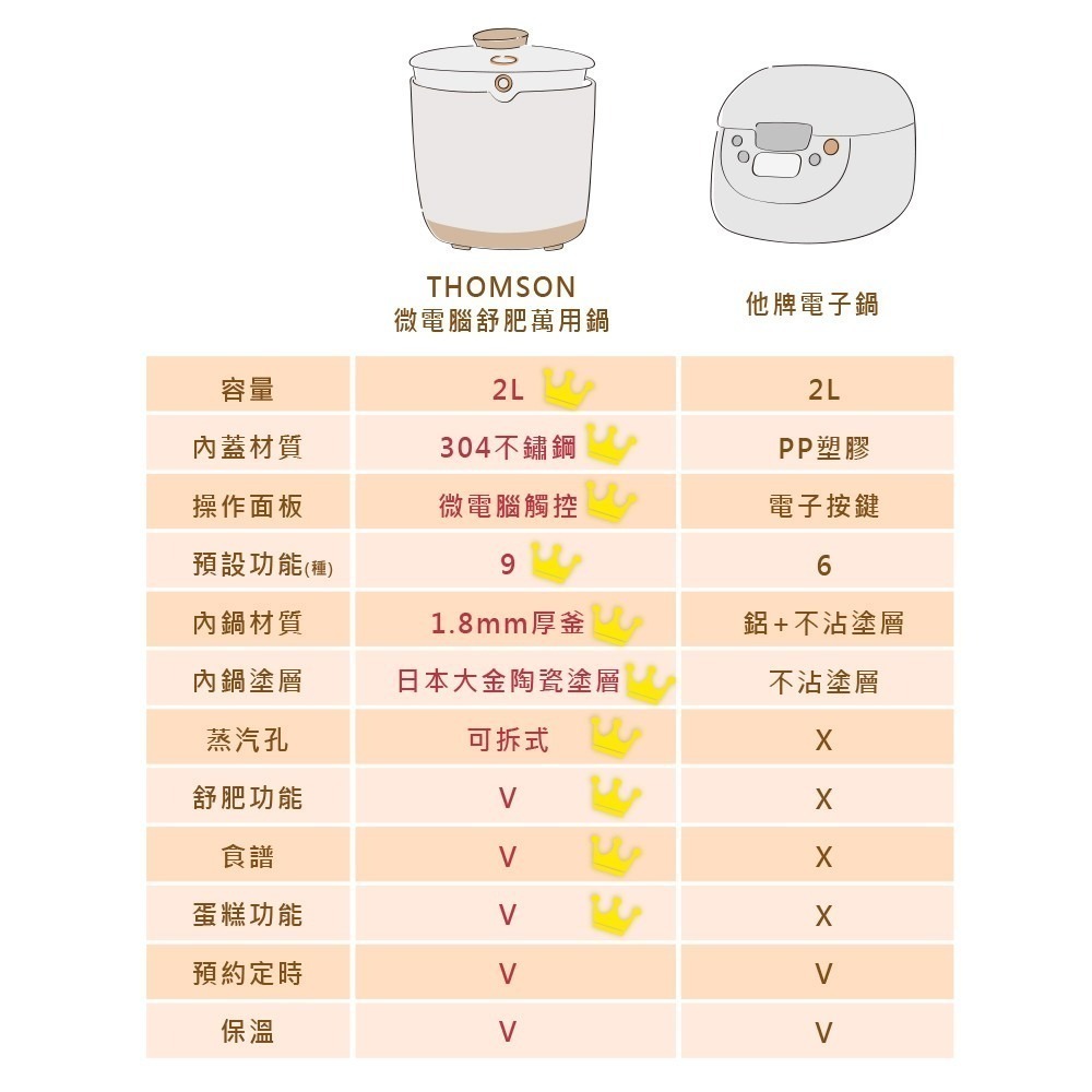 【法國THOMSON】微電腦舒肥陶瓷萬用鍋 TM-SAP02-細節圖4