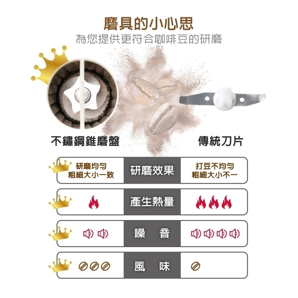 【法國THOMSON】全自動錐磨咖啡機 TM-SAL22DA 簡易咖啡機-細節圖3