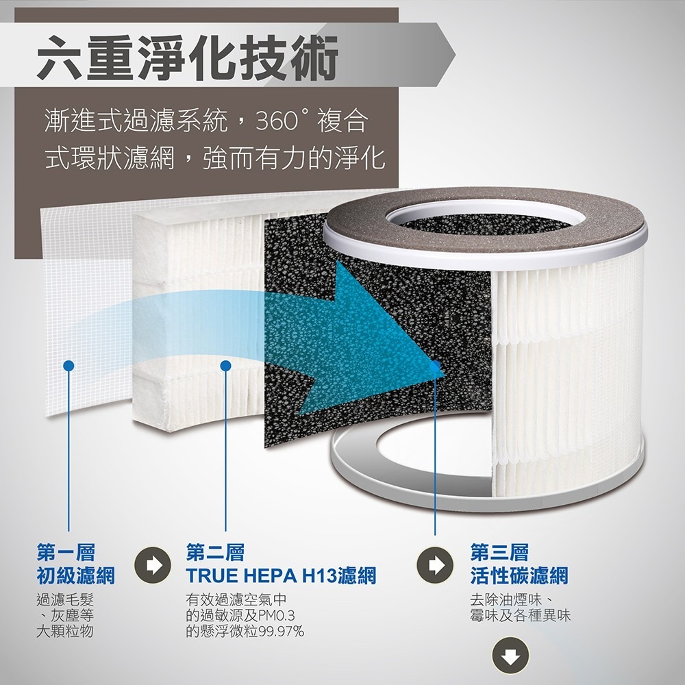 【德國SABA】抗過敏空氣清淨機 SA-HX03-細節圖3