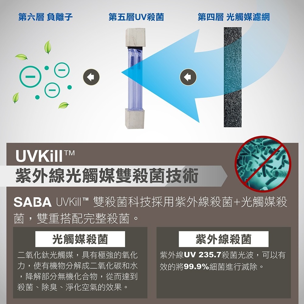 【德國SABA】抗過敏空氣清淨機 SA-HX03-細節圖4