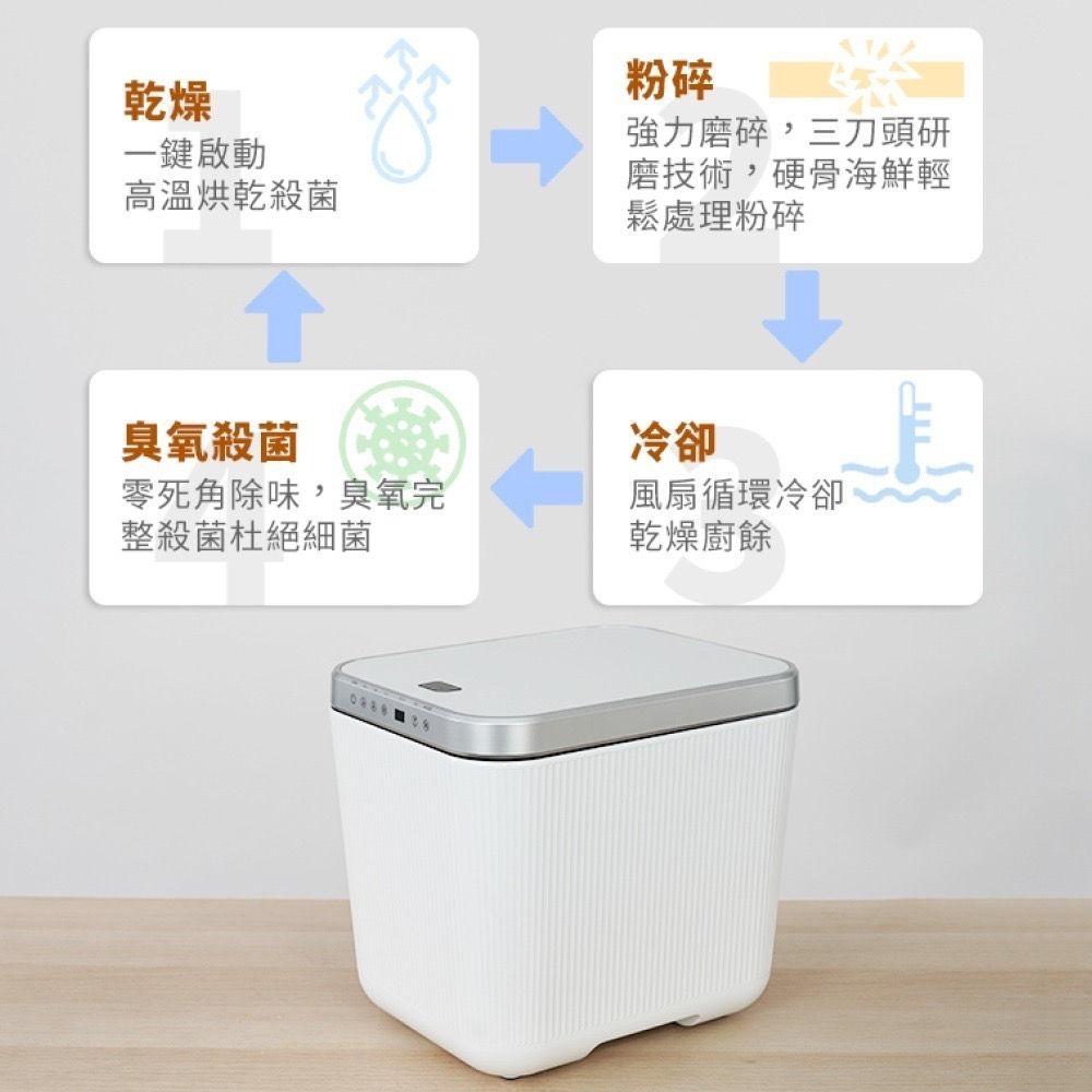 【THOMSON】智能廚餘處理機 TM-SAN02F-細節圖2