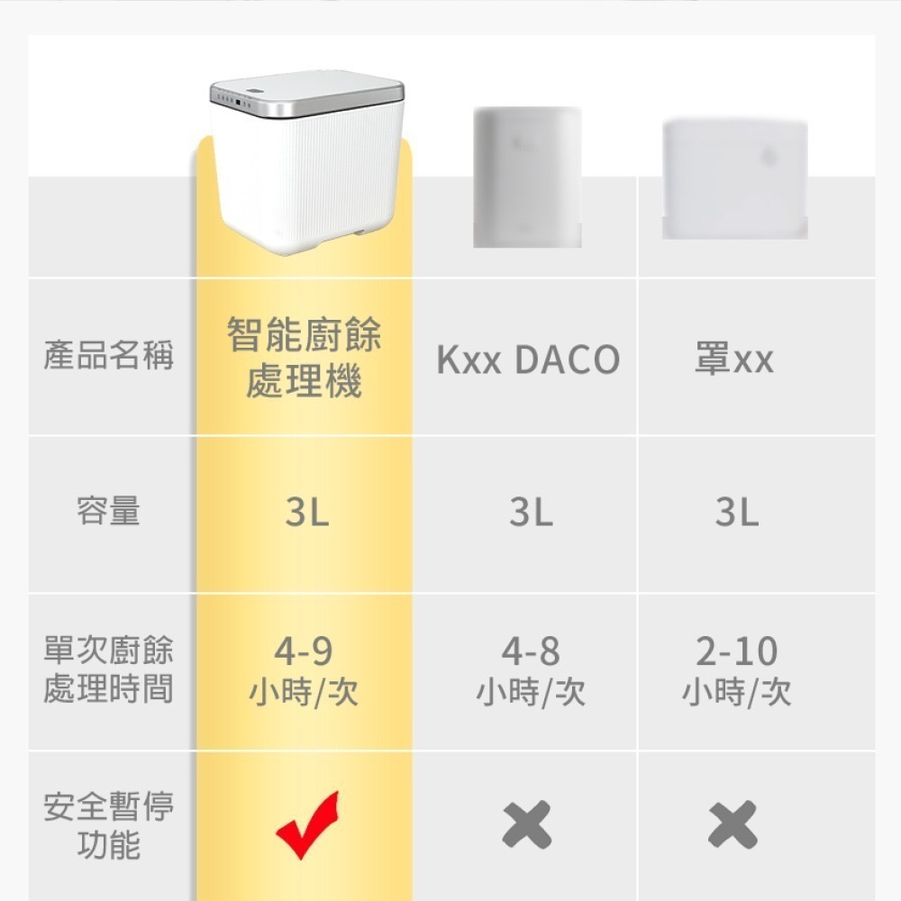 【THOMSON】智能廚餘處理機 TM-SAN02F-細節圖4