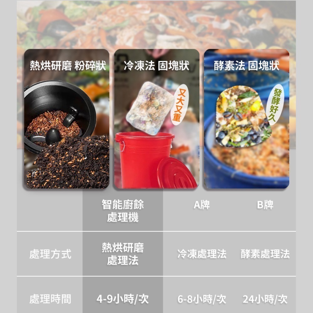 【THOMSON】智能廚餘處理機 TM-SAN02F-細節圖7