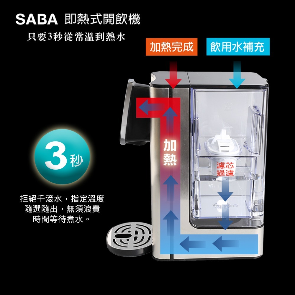 德國SABA不鏽鋼3L即熱式觸控濾淨開飲機 飲水機 SA-HQ05 營養師推薦-細節圖3