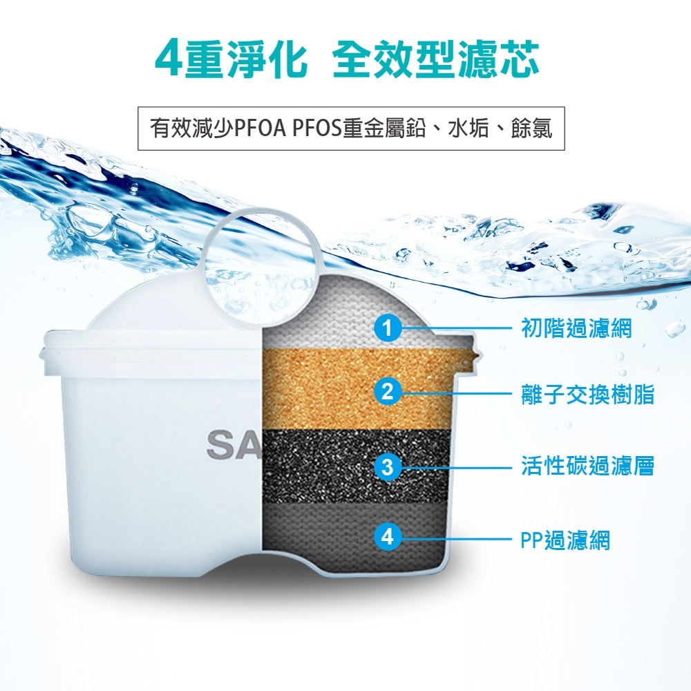 德國SABA不鏽鋼3L即熱式觸控濾淨開飲機 飲水機 SA-HQ05 營養師推薦-細節圖7