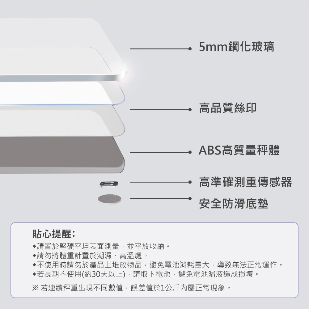 Wonder旺德 曲線管家藍牙體重計 窈窕 美人計 WH-SC02W 去脂體重 專家推薦-細節圖5