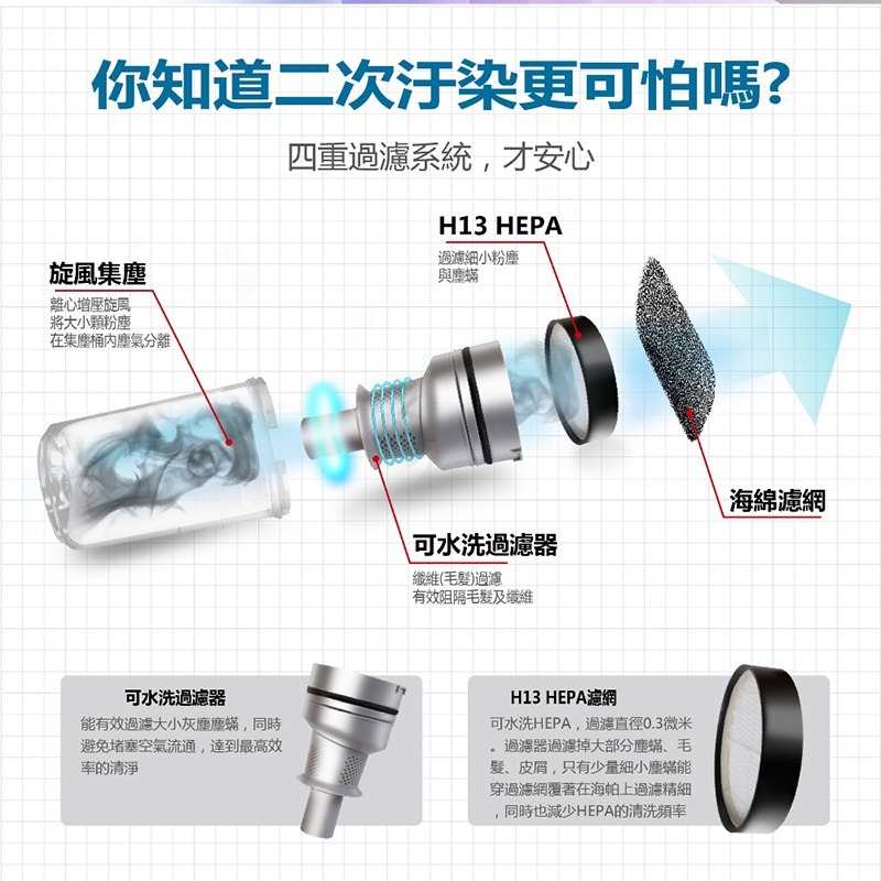 德國BLAUPUNKT 紫外線抗敏除塵蟎 吸塵器 BPH-V02M 吸塵蟎 吸塵除蟎機 床鋪吸塵器-細節圖9