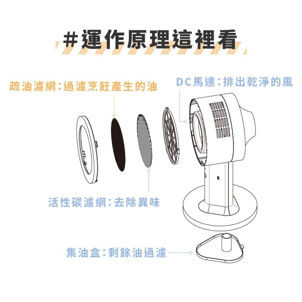 【法國THOMSON】無線桌面抽油煙機 TM-SASE01U 油煙機 抽油煙機 露營必備 桌面油煙機 除煙味 抽煙機-細節圖10