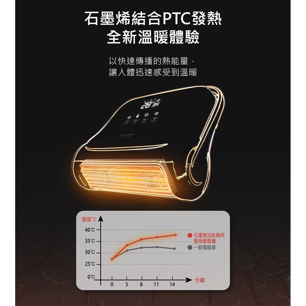 《法國THOMSON》石墨烯浴臥兩用壁掛暖風機 (TM-SAW32F) 暖氣機 乾燥機 暖烘機 小型暖風機 暖氣機-細節圖7