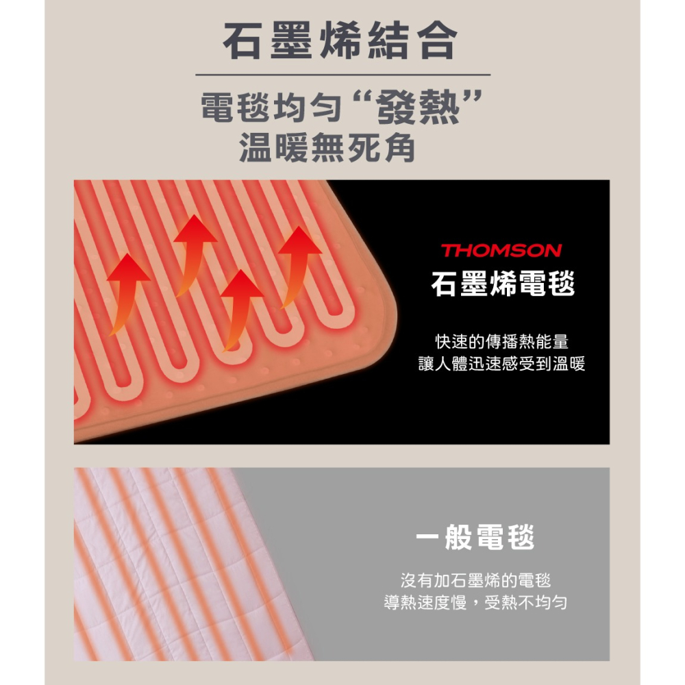 【法國THOMSON】石墨烯溫控雙人電熱毯 TM-SAW25B 電暖毯 熱敷毯 可機洗 發熱毯 電毯 雙人 露營電毯-細節圖5