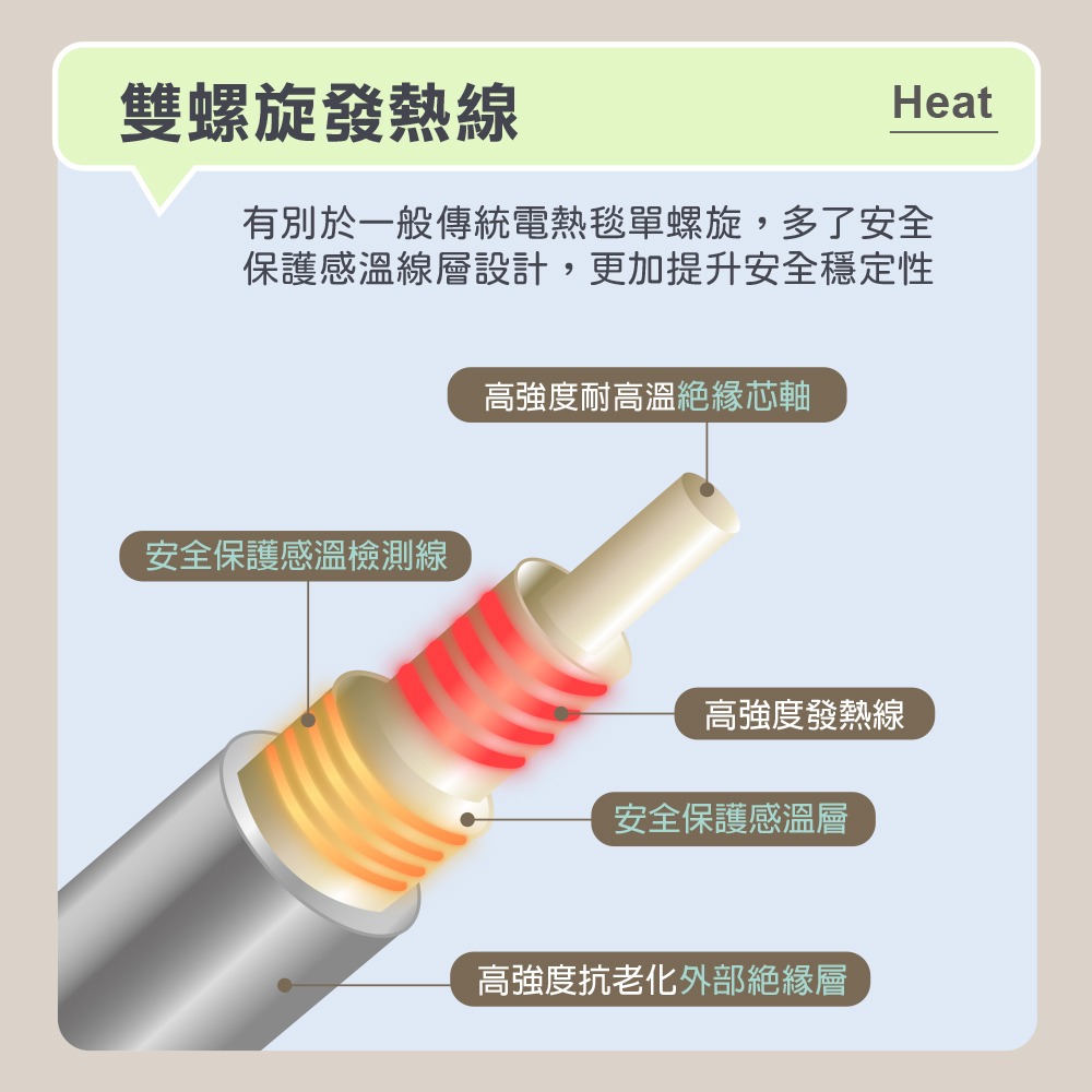 【法國THOMSON】石墨烯溫控雙人電熱毯 TM-SAW25B 電暖毯 熱敷毯 可機洗 發熱毯 電毯 雙人 露營電毯-細節圖6