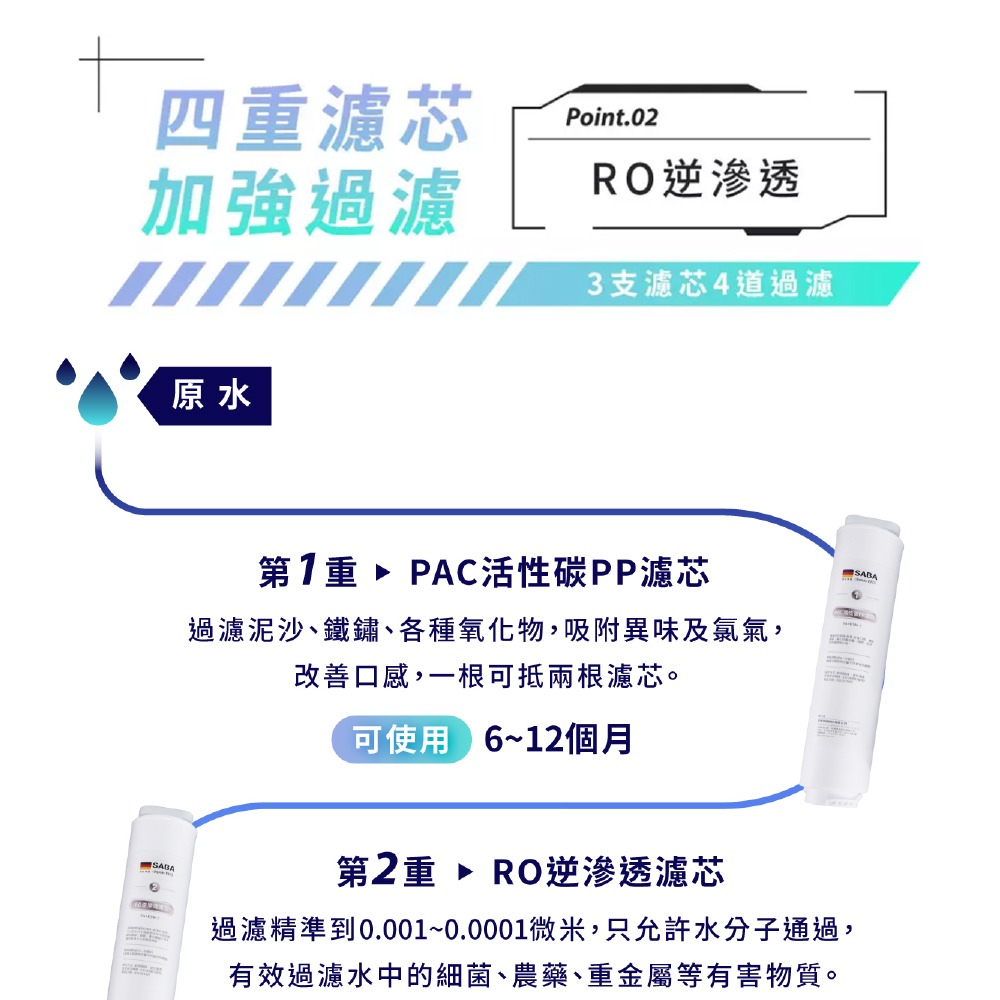 德國SABA免安裝冰溫熱RO即熱式開飲機 SA-HQ06 冰溫熱 桌上型 RO機 RO逆滲透 UV殺菌 冷熱飲水機-細節圖4