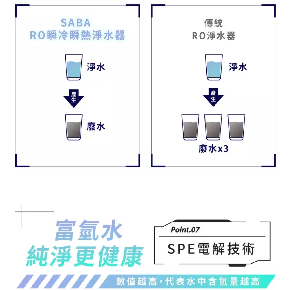 德國SABA免安裝冰溫熱RO即熱式開飲機 SA-HQ06 冰溫熱 桌上型 RO機 RO逆滲透 UV殺菌 冷熱飲水機-細節圖9