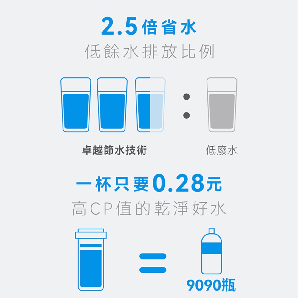 德國SABA 免安裝RO即熱式開飲機 SA-HQ02 桌上型 即熱飲水機 小飲水機 泡奶飲水機 溫熱飲水機-細節圖10