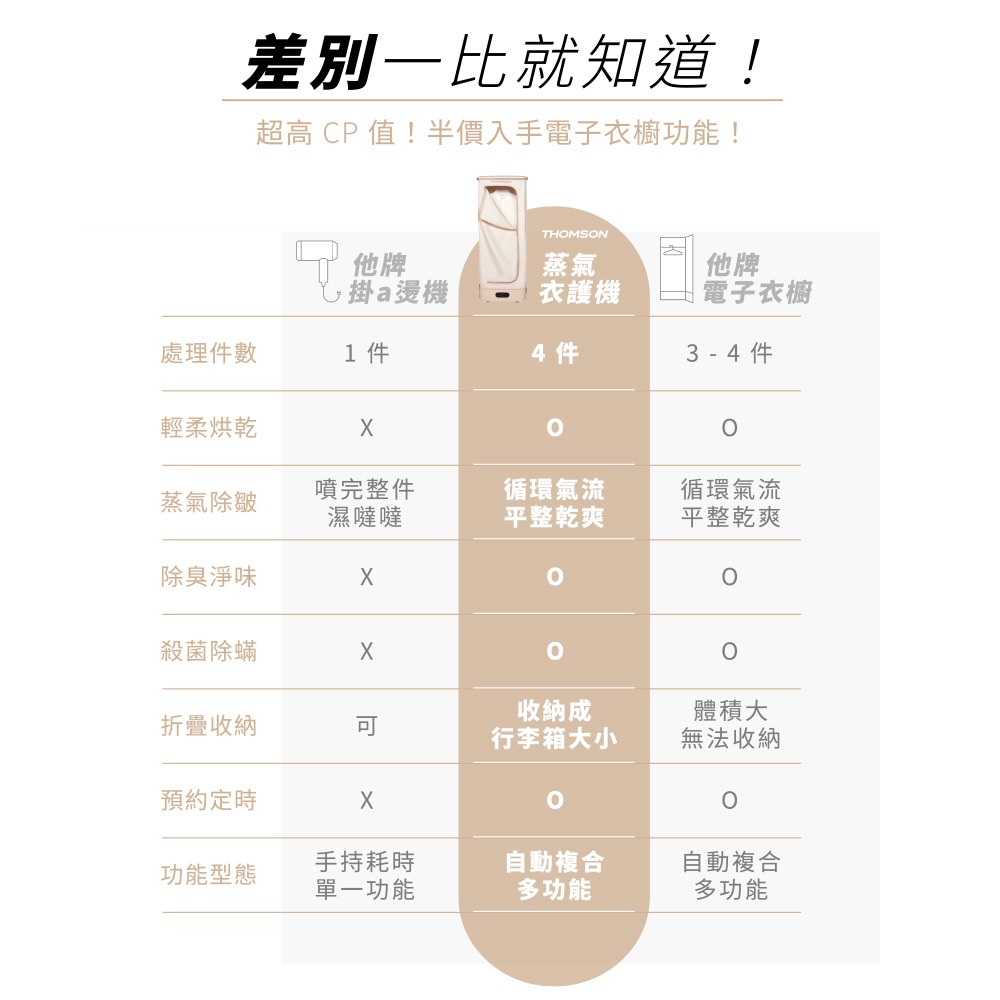 法國THOMSON 行動抑菌蒸氣衣櫥 TM-SAW33DC 一日衣櫃 電子衣櫃 烘衣櫥 蒸氣清潔 消毒衣櫃 兒童 蒸氣-細節圖6