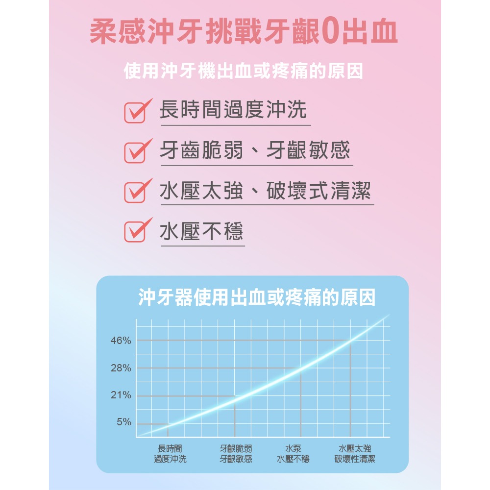 BLAUPUNKT德國迷你便攜沖牙機 旅行 BPH-CY02-TW 口腔健康 沖牙機 牙齒 照護 口腔照護 蛀牙-細節圖8