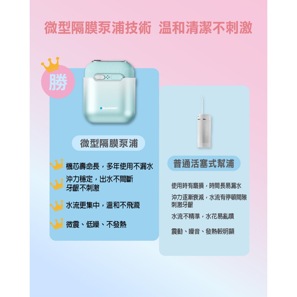 BLAUPUNKT德國迷你便攜沖牙機 旅行 BPH-CY02-TW 口腔健康 沖牙機 牙齒 照護 口腔照護 蛀牙-規格圖11