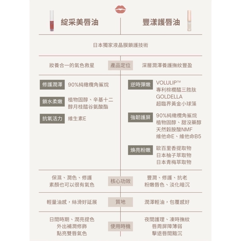 ANNAEVERYDAY唇油湊團-細節圖6