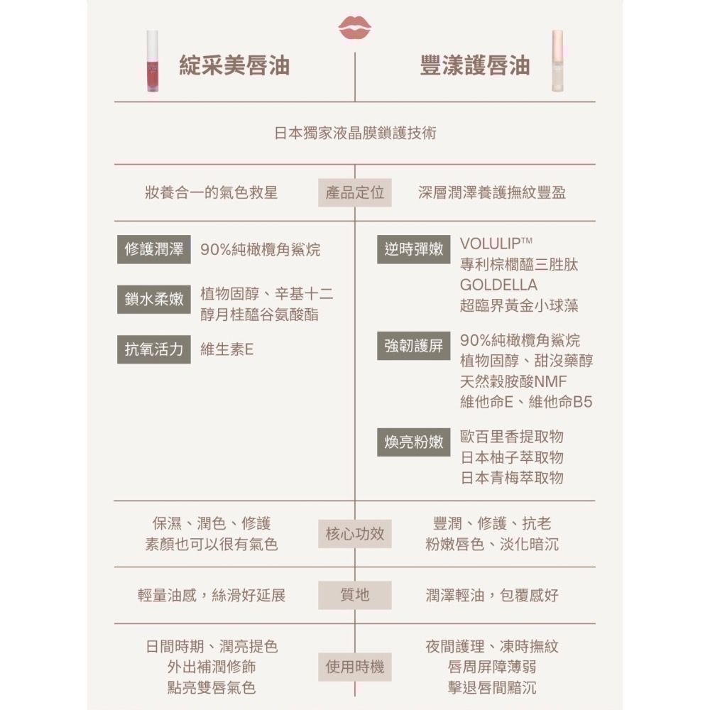 ANNA唇油湊團-細節圖6
