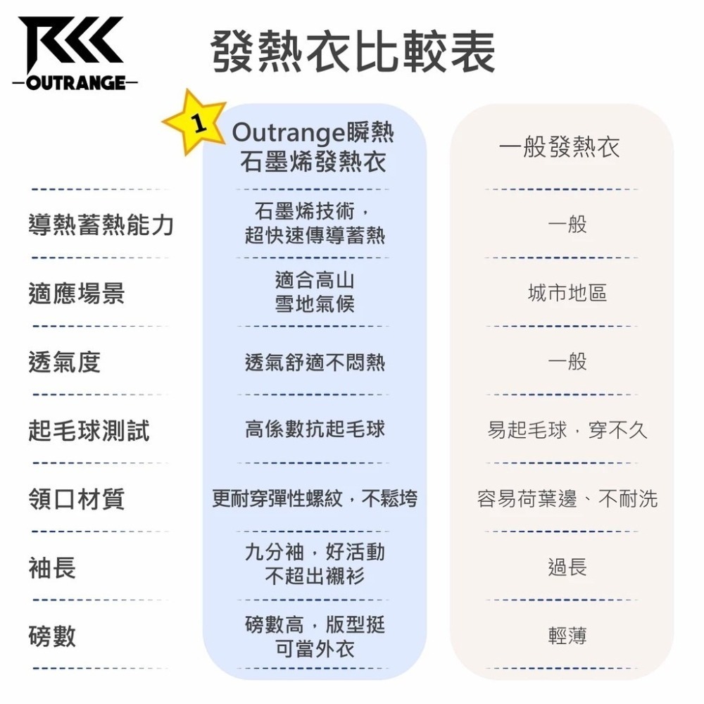 極地瞬熱石墨烯發熱衣(中性款) 科技灰/石墨黑-細節圖9