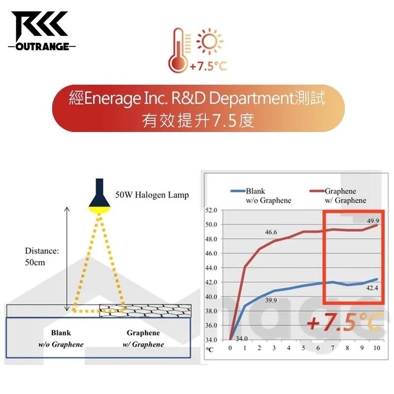 極地瞬熱石墨烯發熱衣(中性款) 科技灰/石墨黑-細節圖10