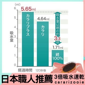 現貨+開發票🎏CB Japan 毛巾 洗臉巾 擦髮巾 大浴巾 3倍吸水速乾 超細纖維 超柔軟 carari zooi-細節圖2