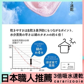 現貨+開發票🎏CB Japan 毛巾 洗臉巾 擦髮巾 大浴巾 3倍吸水速乾 超細纖維 超柔軟 carari zooi-細節圖6
