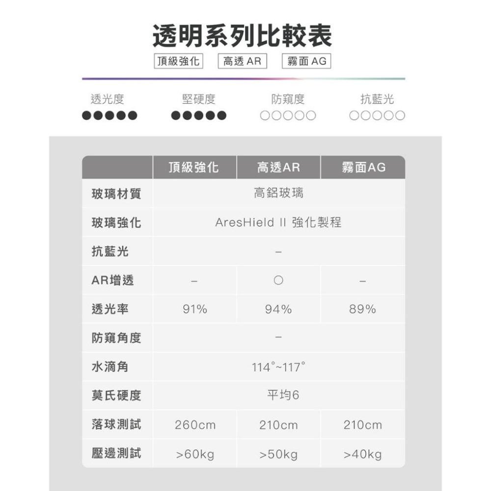 DEVILCASE 蘋果iPhone 15/16系列 第三代霧面AG玻璃保護貼 保護貼 玻璃貼 手機玻璃貼-細節圖5
