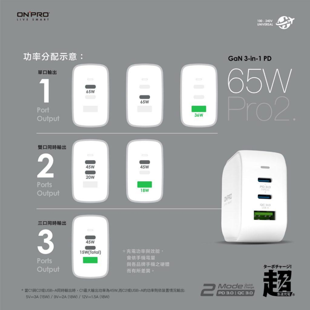 ONPRO UC-GAN65W PD65W 37L 氮化鎵GaN PD超急速充電器 PRO2版 充電頭 豆腐頭-細節圖5