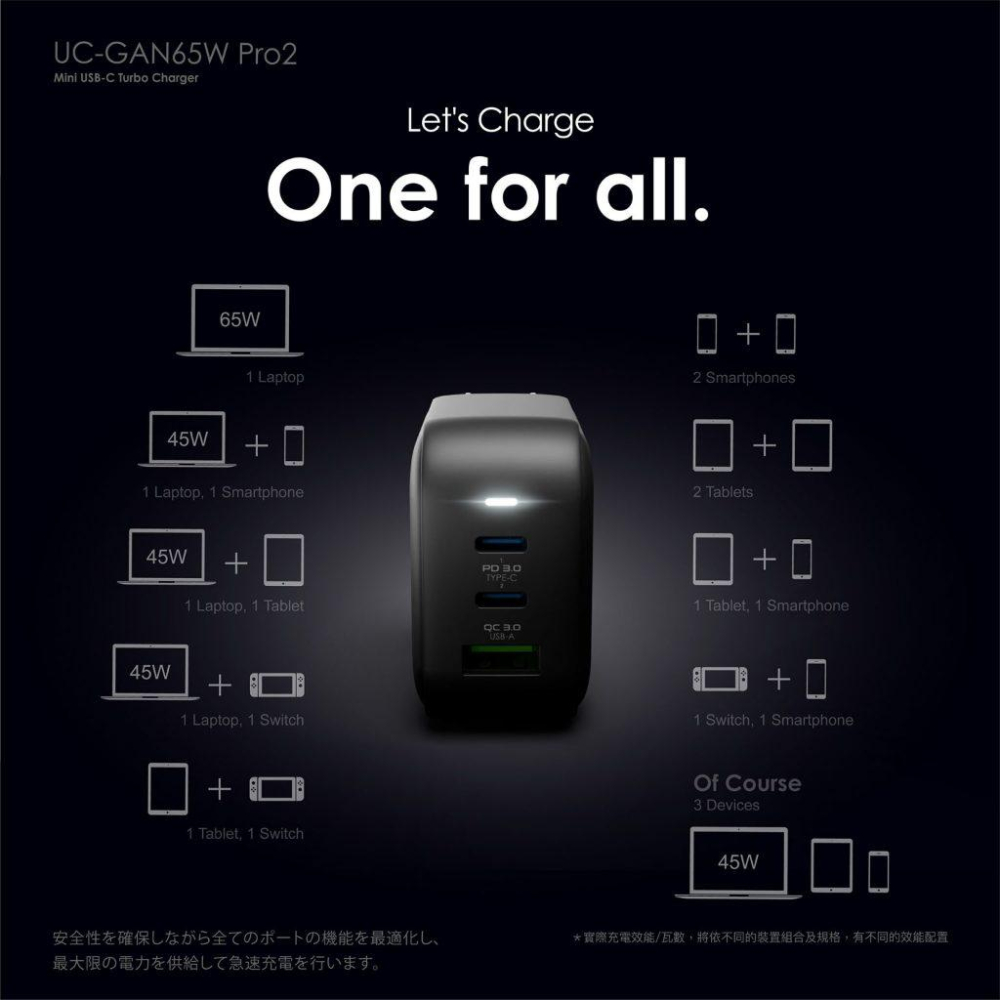 ONPRO UC-GAN65W PD65W 37L 氮化鎵GaN PD超急速充電器 PRO2版 充電頭 豆腐頭-細節圖6