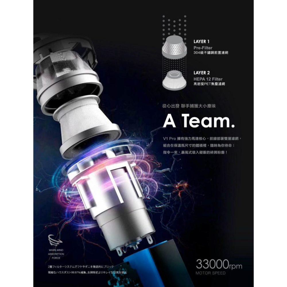 ONPRO UV-V1 Pro 二代無線吸塵器 無線吸塵器 手持吸塵器 吸塵器 車用吸塵器-細節圖7