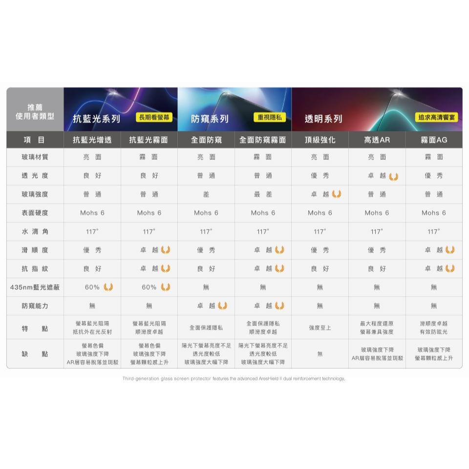 DEVILCASE 蘋果iPhone 15/16系列 第三代霧面AG玻璃保護貼 保護貼 玻璃貼 手機玻璃貼-細節圖3