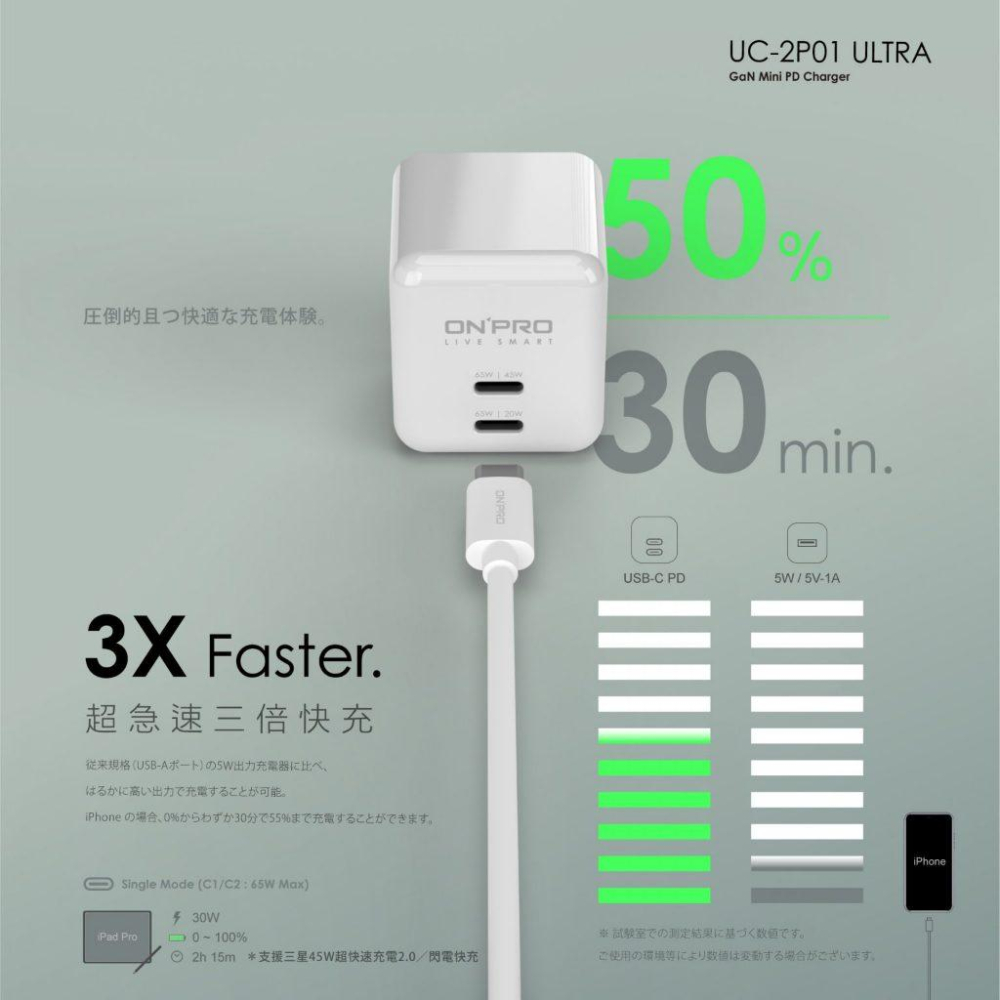 ONPRO UC-2P01 ULTRA氮化鎵 PD65W快充超急速迷你充電器 充電頭 豆腐頭 充電插頭 迷你充電頭-細節圖6