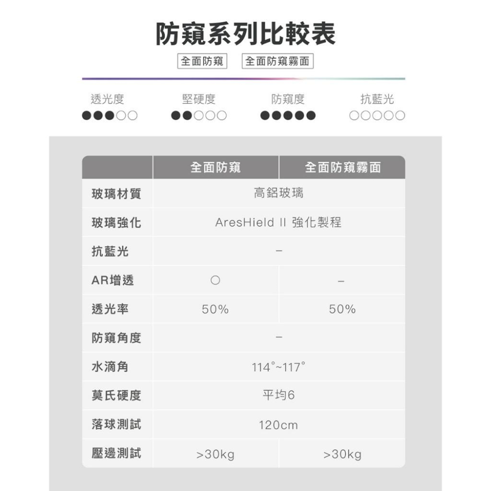 DEVILCASE 蘋果iPhone 15/16 第三代全面防窺玻璃保護貼 保護貼 玻璃貼 手機玻璃貼-細節圖6