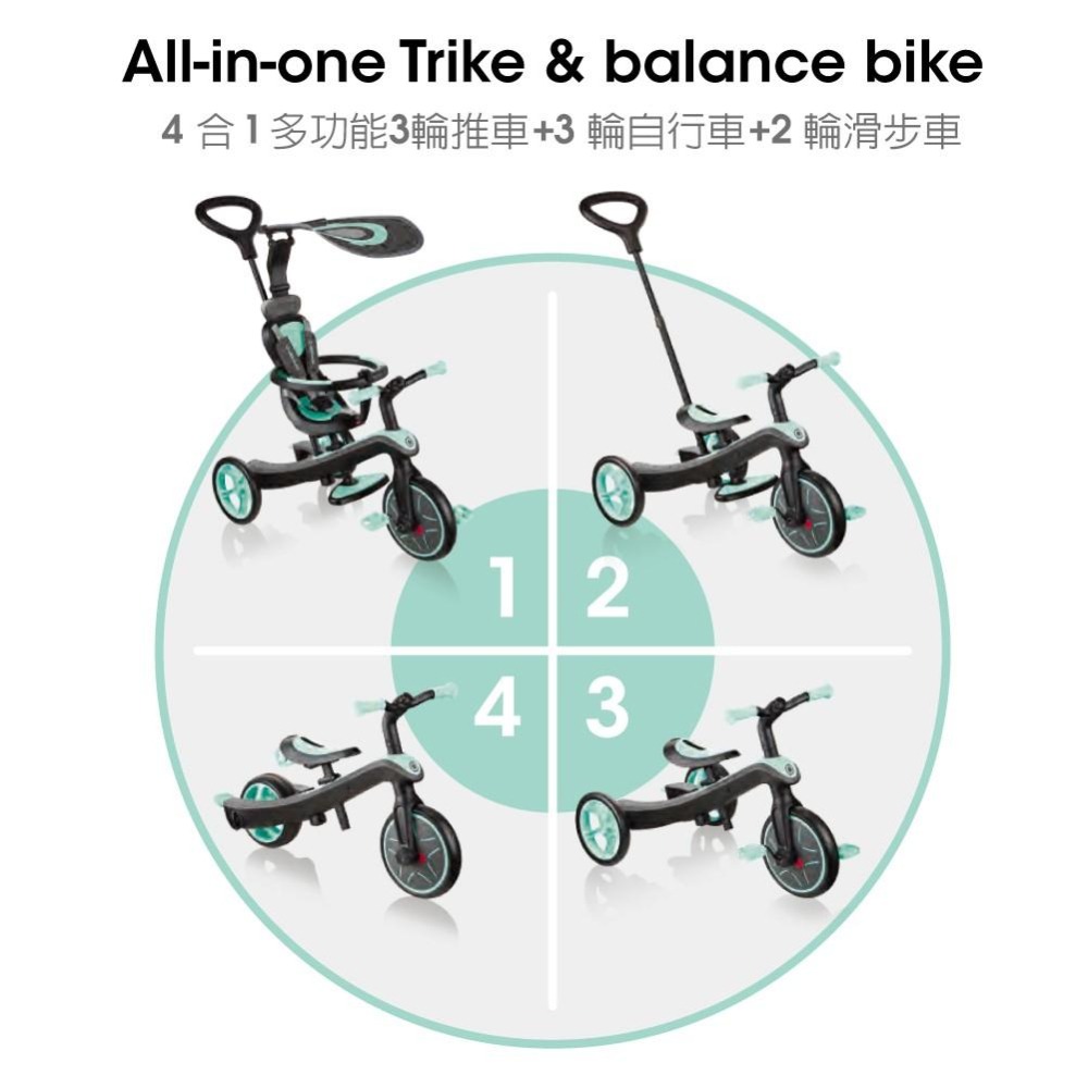 GLOBBER 4合1多功能3輪推車-薄荷綠-細節圖7