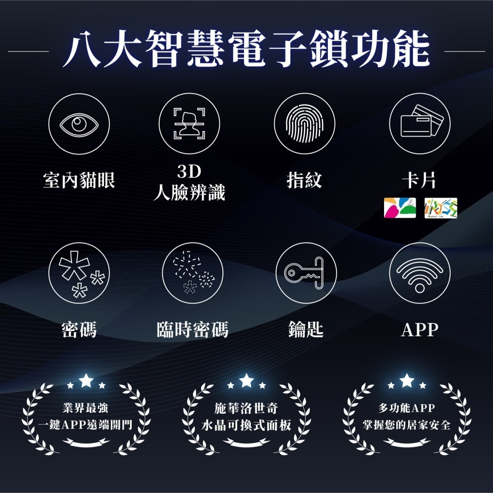 Moorgen T5+ 人臉辨識與貓眼八合一電子鎖-細節圖2