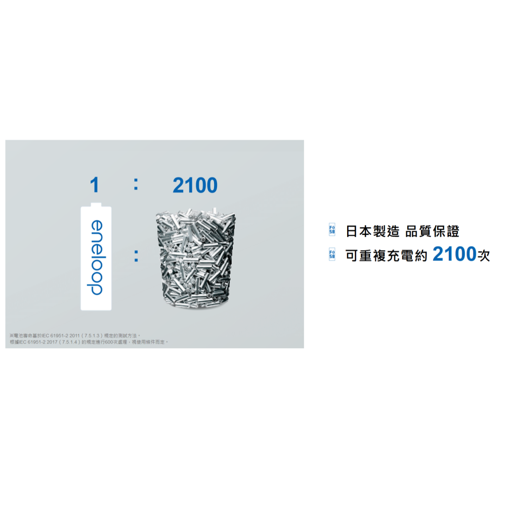 Panasonic 國際牌 eneloop 全新公司貨 2100次 3號 低自放充電池(SANYO) 環保包4粒 收縮膜-細節圖2
